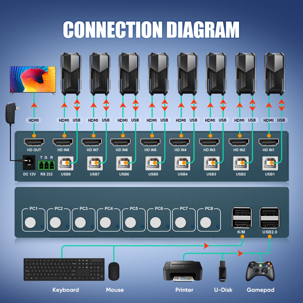 Gaming Keyboard And Mouse For Xbox - Commutateur KVM à 8 ports USB