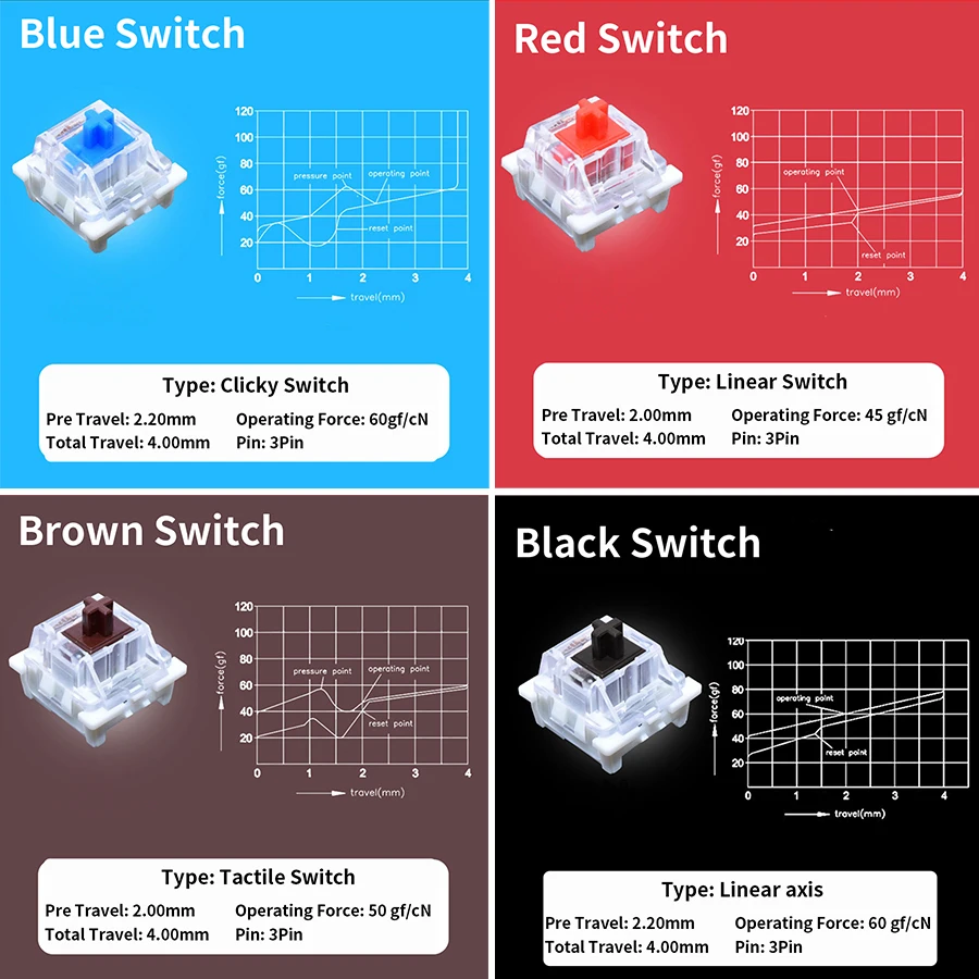 Testeur de commutateurs Outemu - Gaming Keyboard Tester avis et prix